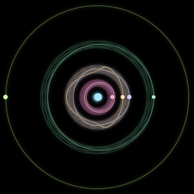 Paths of the 6 bodies of #725_6