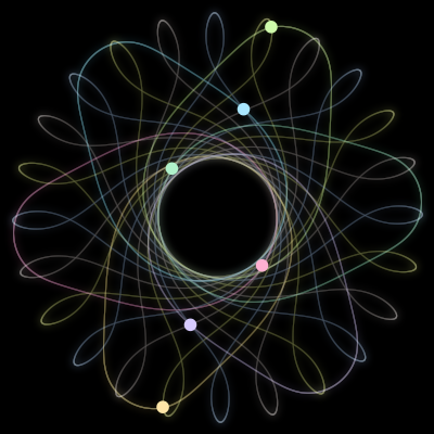 Paths of the 6 bodies of #73_6
