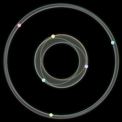 Paths of the 6 bodies of #746_6