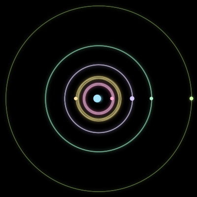 Paths of #767_6, a 6-body orbit