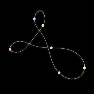 Paths of #773_6, a 6-body orbit