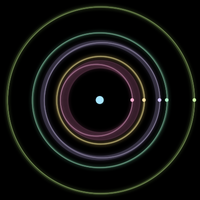 Paths of #774_6, a 6-body orbit