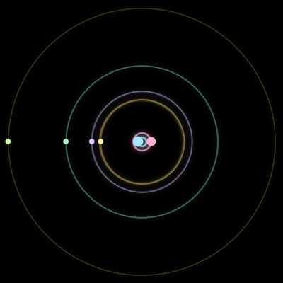 Paths of the 6 bodies of #797_6