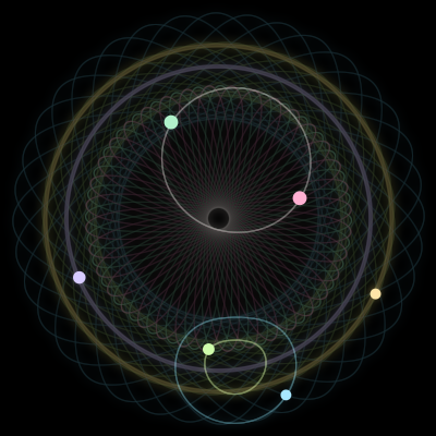 Paths of the 6 bodies of #80_6