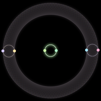 Paths of the 6 bodies of #810_6