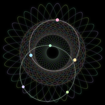 Paths of the 6 bodies of #817_6