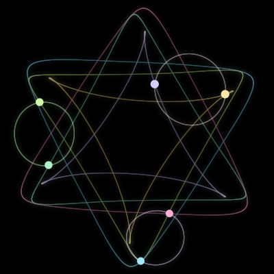 Paths of #821_6, a 6-body orbit