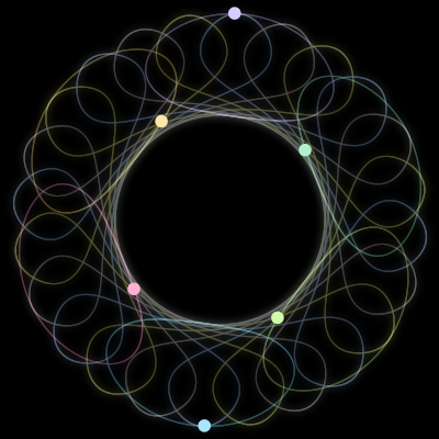 Paths of #825_6, a 6-body orbit