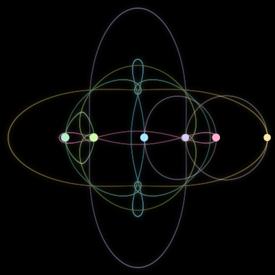 Paths of the 6 bodies of #833_6