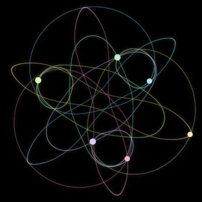 Paths of the 6 bodies of #84_6
