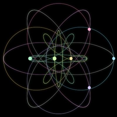 Paths of the 6 bodies of #846_6