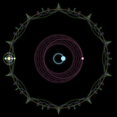 Paths of the 6 bodies of #847_6