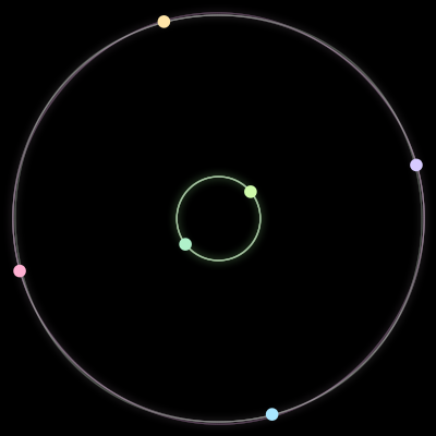 Paths of the 6 bodies of #848_6