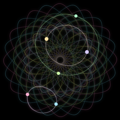 Paths of the 6 bodies of #849_6
