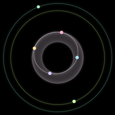 Paths of the 6 bodies of #853_6