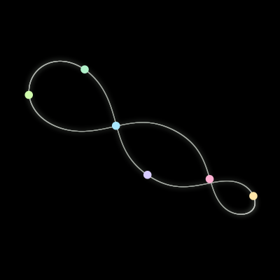Paths of the 6 bodies of #886_6