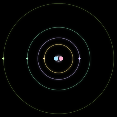 Paths of #896_6, a 6-body orbit