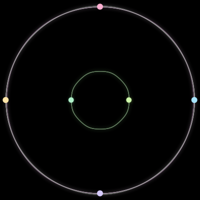 Paths of the 6 bodies of #9_6