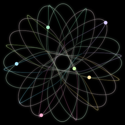 Paths of the 6 bodies of #901_6