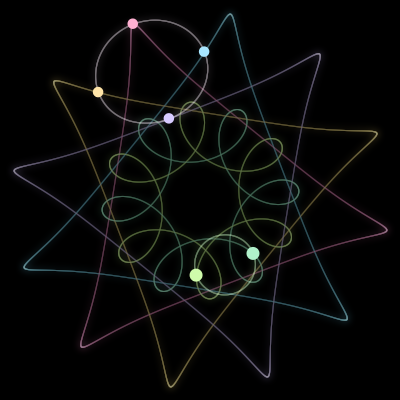 Paths of the 6 bodies of #908_6