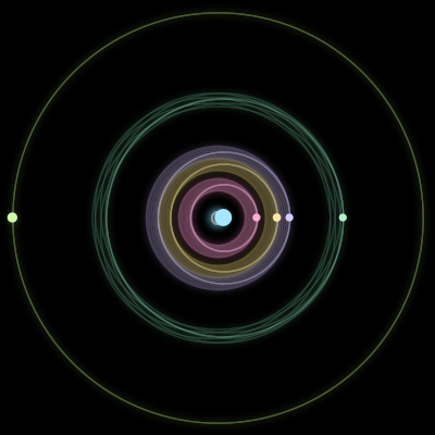 Paths of the 6 bodies of #91_6