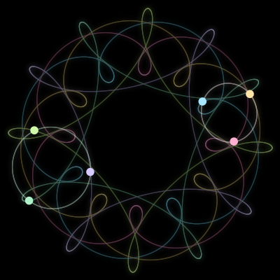 Paths of #917_6, a 6-body orbit