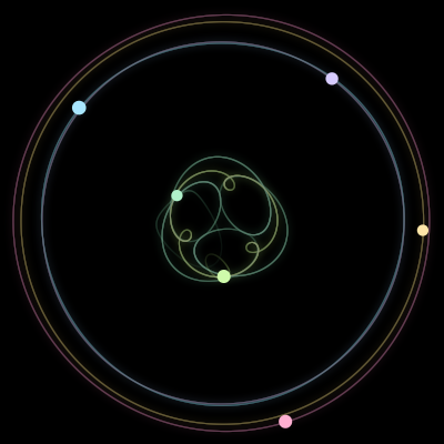 Paths of the 6 bodies of #94_6