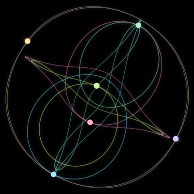 Paths of #947_6, a 6-body orbit
