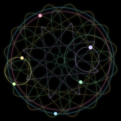 Paths of the 6 bodies of #951_6