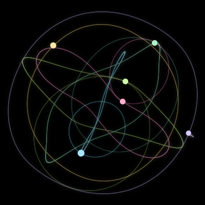 Paths of the 6 bodies of #954_6
