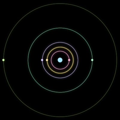 Paths of #958_6, a 6-body orbit