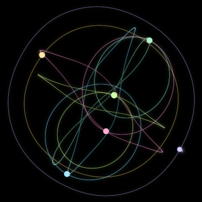 Paths of the 6 bodies of #969_6