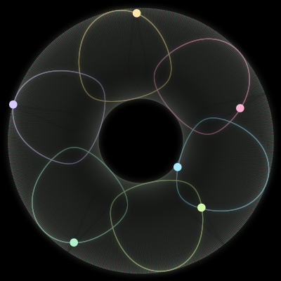 Paths of the 6 bodies of #97_6