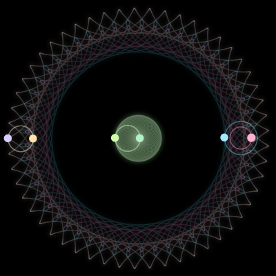 Paths of the 6 bodies of #992_6