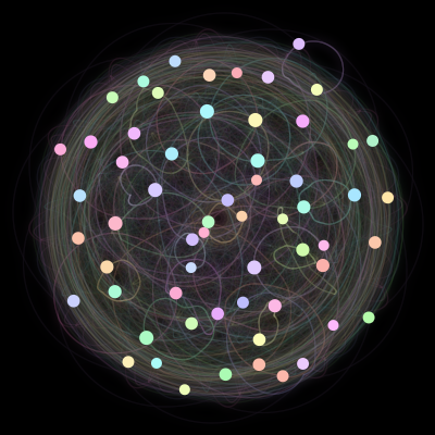Paths of the 60 bodies of #1_60