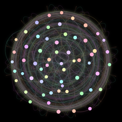 Paths of #10_60, a 60-body orbit