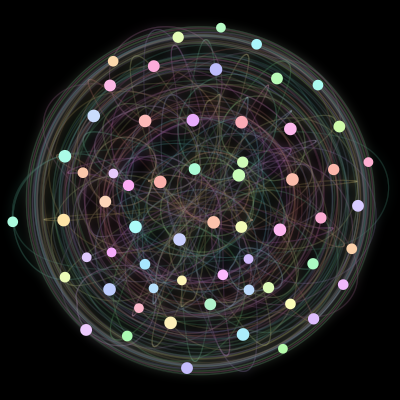 Paths of the 60 bodies of #12_60