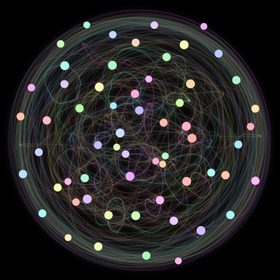 Paths of the 60 bodies of #14_60
