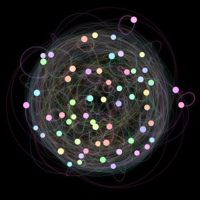 Paths of #2_60, a 60-body orbit