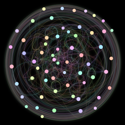 Paths of #27_60, a 60-body orbit