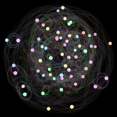Paths of the 60 bodies of #35_60