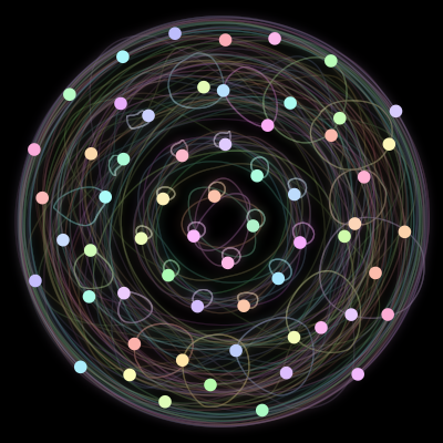 Paths of the 60 bodies of #4_60