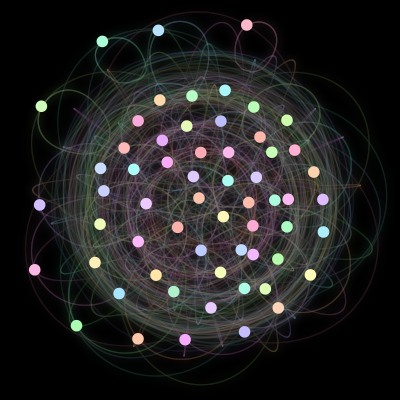 Paths of #46_60, a 60-body orbit