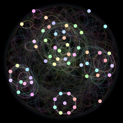 Paths of #50_60, a 60-body orbit