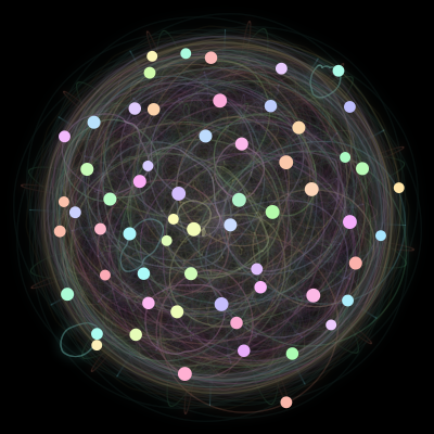Paths of #7_60, a 60-body orbit