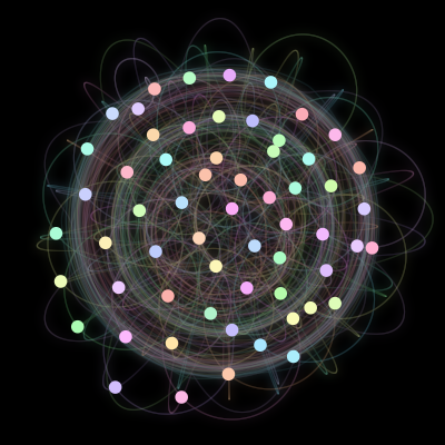 Paths of #8_60, a 60-body orbit