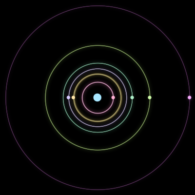 Paths of #1003_7, a 7-body orbit