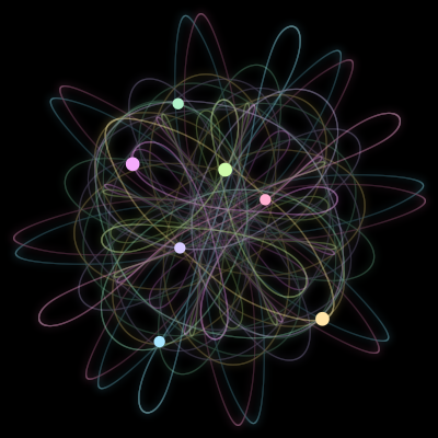 Paths of the 7 bodies of #1015_7