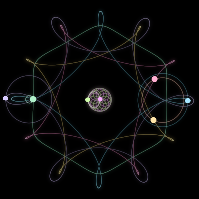 Paths of the 7 bodies of #1023_7