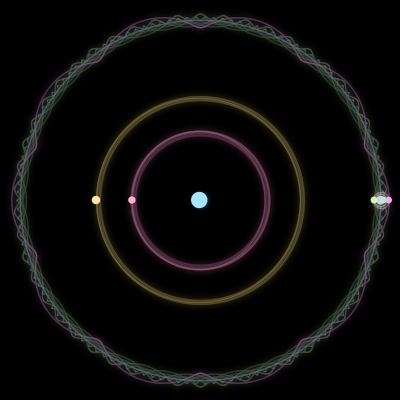 Paths of the 7 bodies of #1031_7